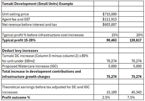 Dev Cost Implications v3.JPG